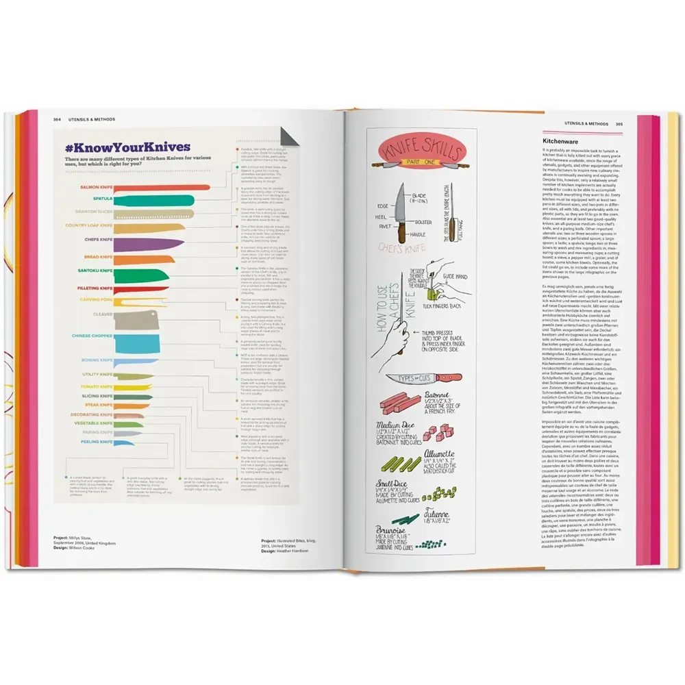 Food & Drink Infographics. A Visual Guide to Culinary Pleasures фото 6