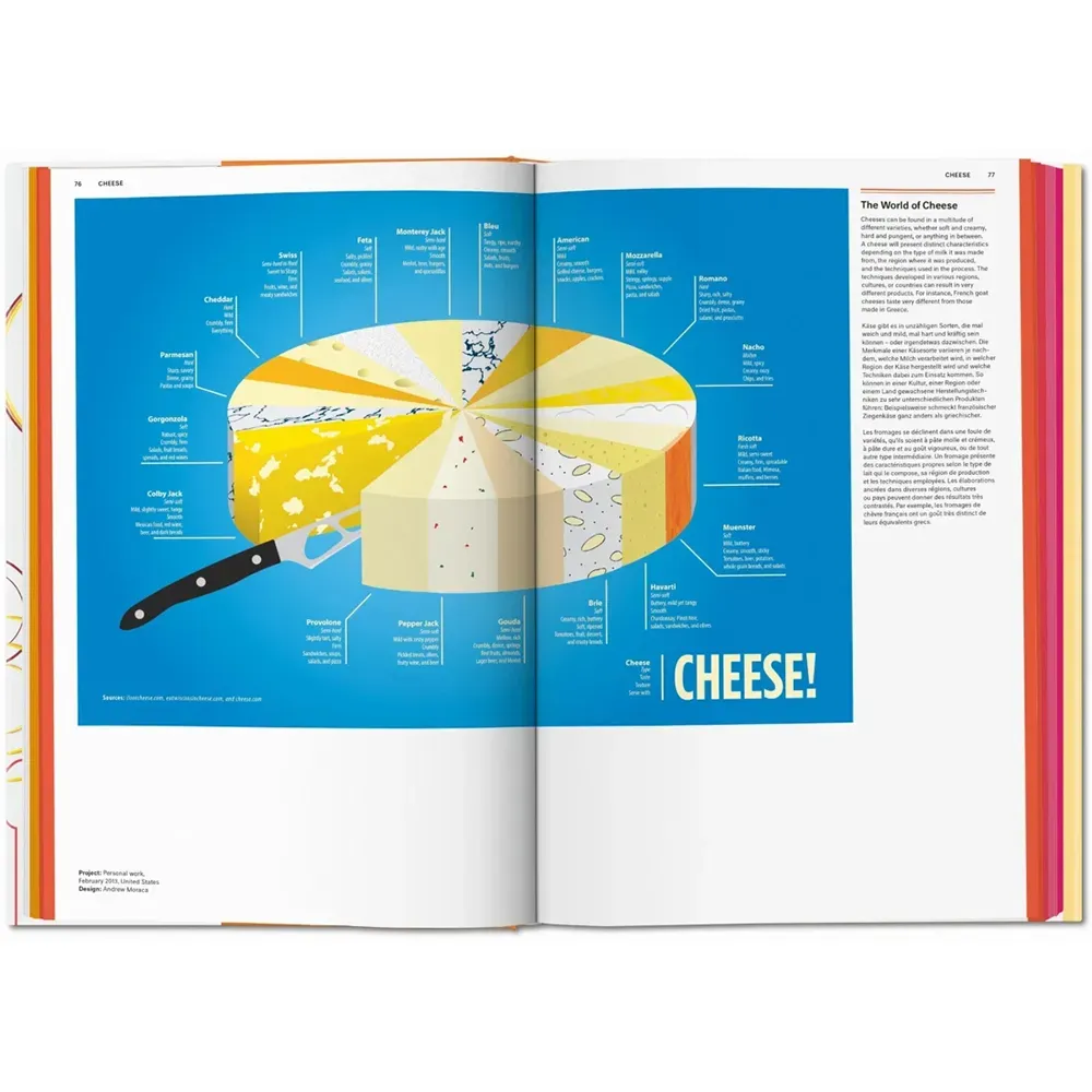 Food & Drink Infographics. A Visual Guide to Culinary Pleasures фото 3