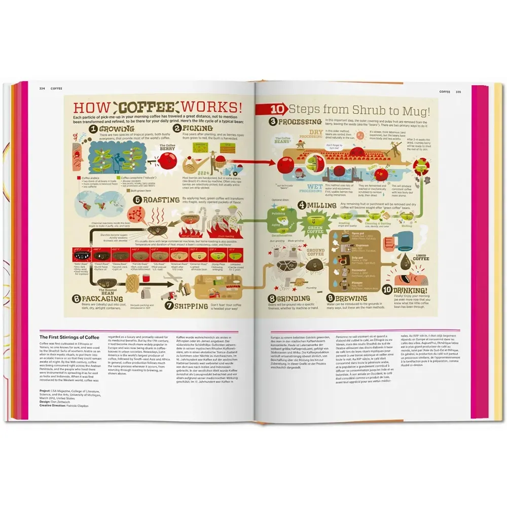 Food & Drink Infographics. A Visual Guide to Culinary Pleasures фото 7