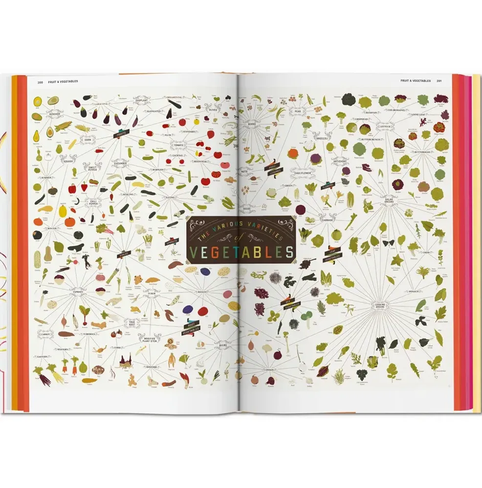 Food & Drink Infographics. A Visual Guide to Culinary Pleasures фото 5