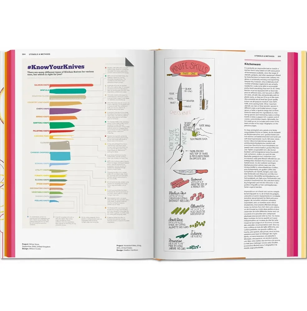 Food & Drink Infographics. A Visual Guide to Culinary Pleasures фото 6