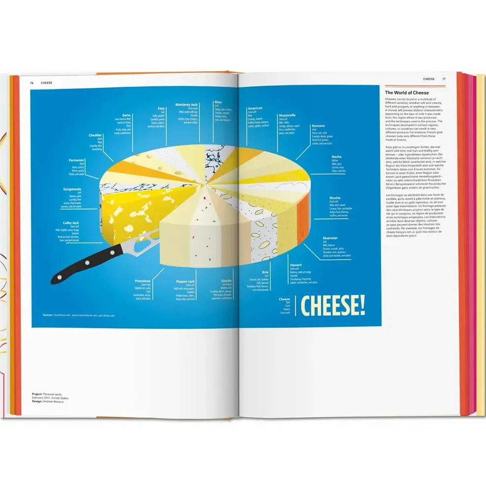 Food & Drink Infographics. A Visual Guide to Culinary Pleasures фото 3