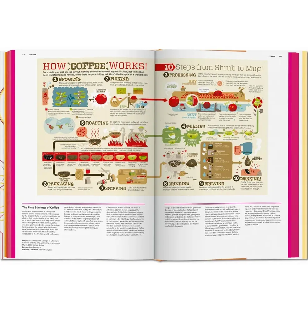 Food & Drink Infographics. A Visual Guide to Culinary Pleasures фото 7